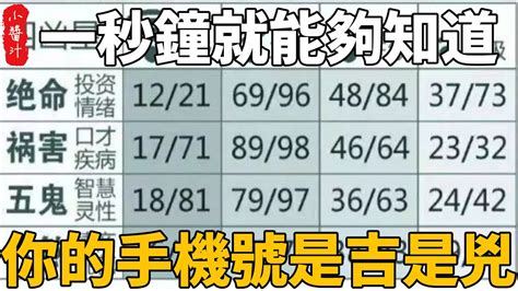 電話兇吉|手機號碼測吉兇/數字號碼吉兇查詢